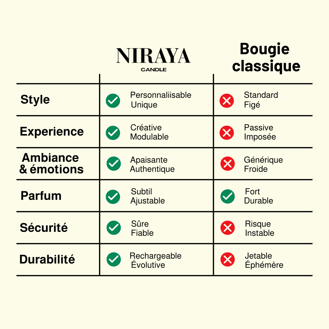 Bougie perlée - NIRAYA