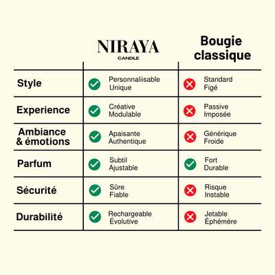 Bougie perlée - NIRAYA